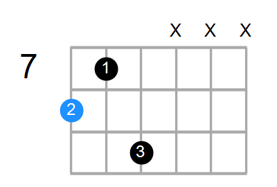 Cmaj7 Chord